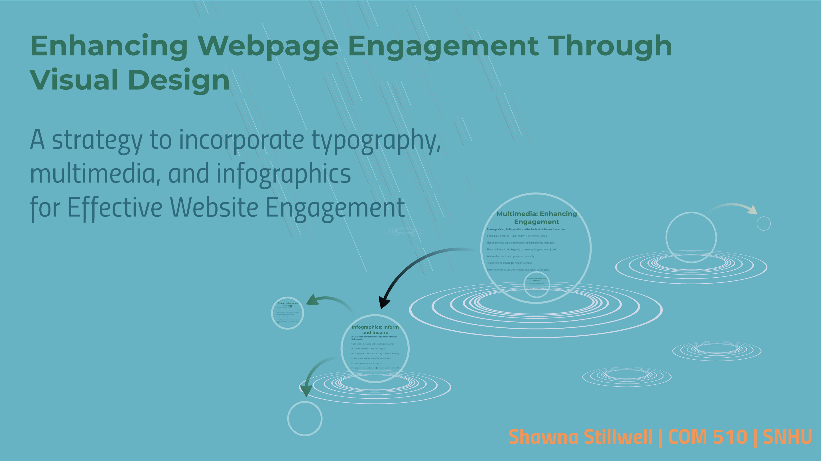 Enhancing Webpage Engagement Through Visual Design Screenshot